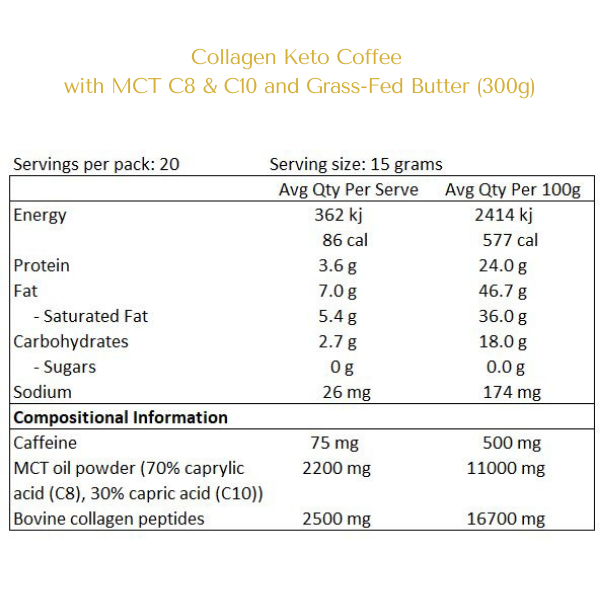 Collagen Keto Coffee