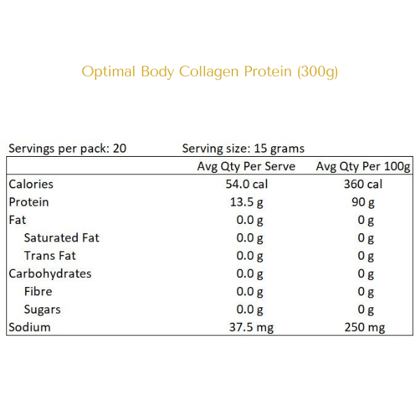 Collagen Protein